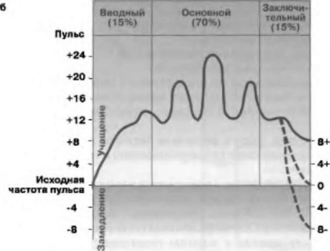 Лечение пневмонии дыхательной гимнастикой
