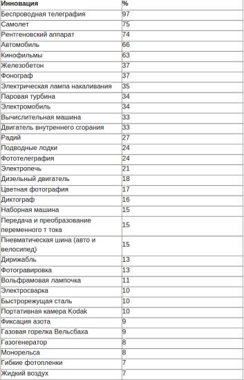 Топ-10 научных открытий, в которые никто не хотел верить