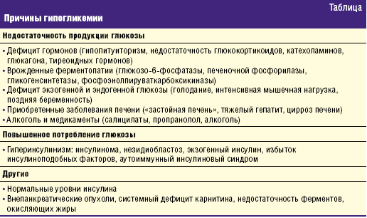 6 признаков гипогликемии