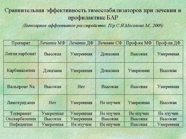 Нормотим отзывы