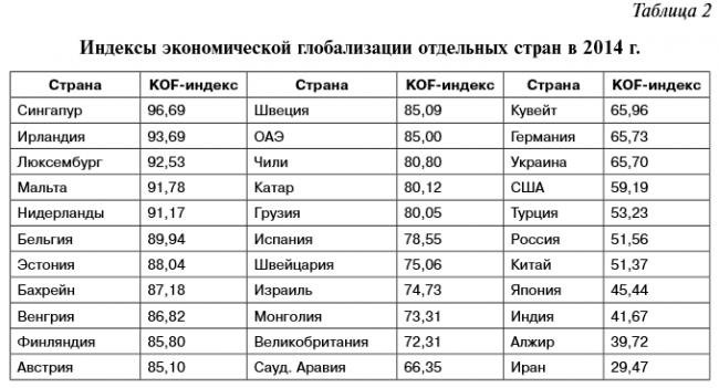 Мировой рынок органических продуктов питания