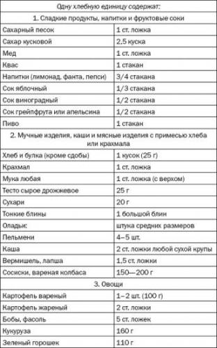 Диета «стол 9» с меню для беременных: меню при гестационном сахарном диабете, питание на неделю