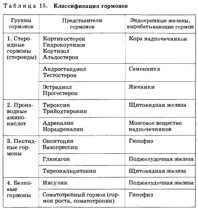 Стероиды википедия