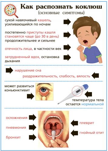Сколько держится температура при пневмонии