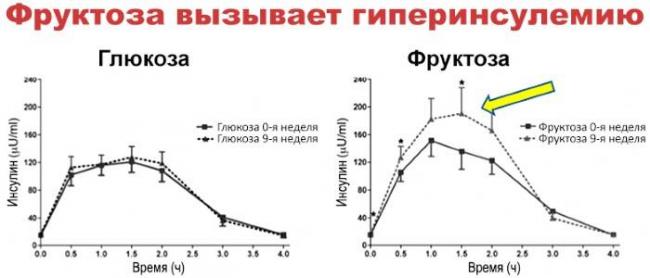 Диетический стол при сахарном диабете 2 типа