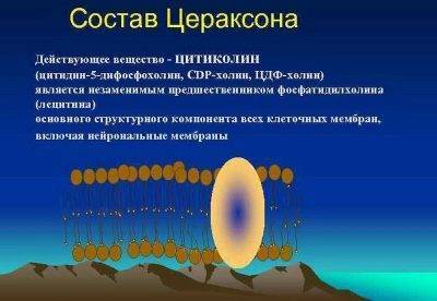 Цераксон для детей