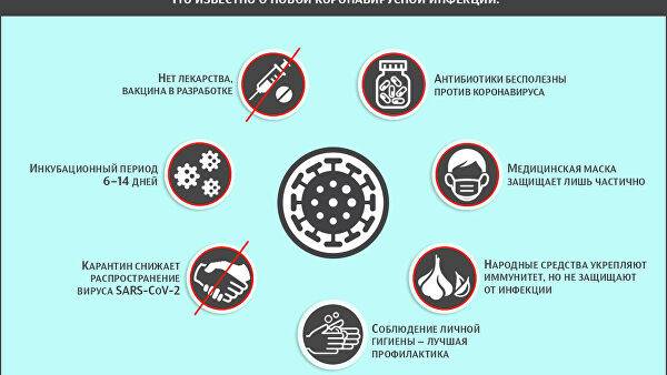 Калетра: вич-терапия при лечении коронавируса