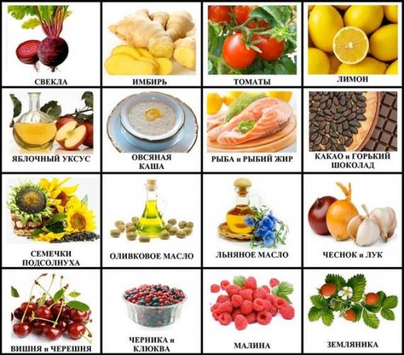 Диета при тромбозе глубоких вен нижних конечностей: полезные продукты