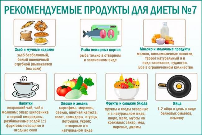 Диета и лечение сахарного диабета 2 типа