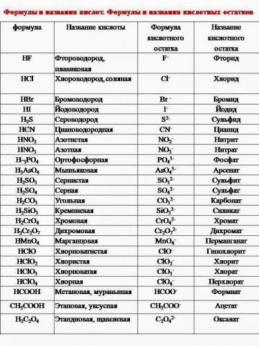 Муравьиная кислота