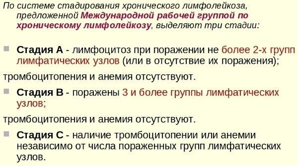 Причины, симптомы, виды лимфоцитоза