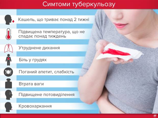 Симптомы туберкулеза легких на ранней стадии у взрослых и детей
