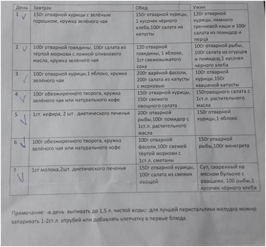 Питание на сушке тела для мужчин: меню на неделю