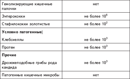 Полезные бактерии для человека, названия полезных бактерий – список. микрофлора кишечника, влагалища, во рту