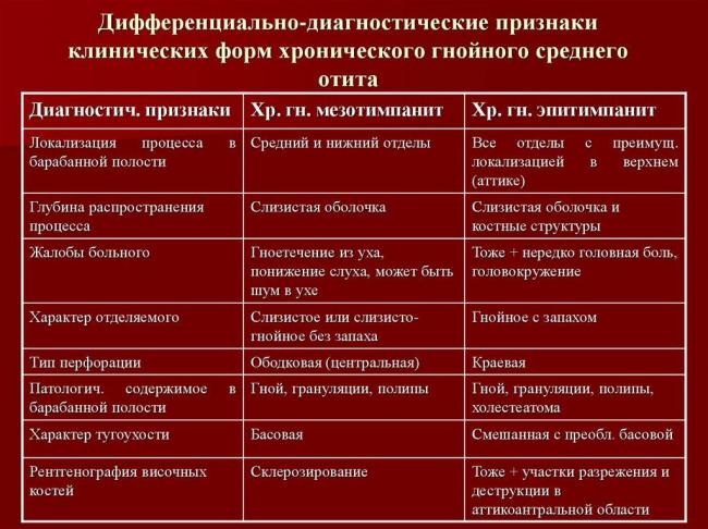 Наружный отит: причины, симптомы, лечение и профилактика
