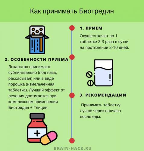 Биотредин. инструкция по применению