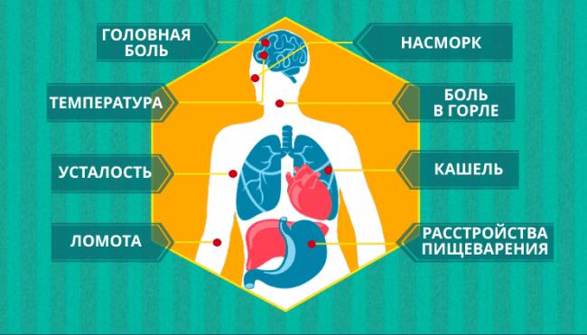 Какая температура при пневмонии у детей