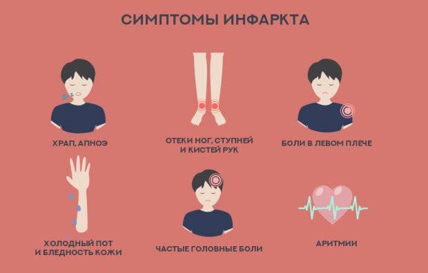 Симптомы и признаки предынфарктного состояния, что делать
