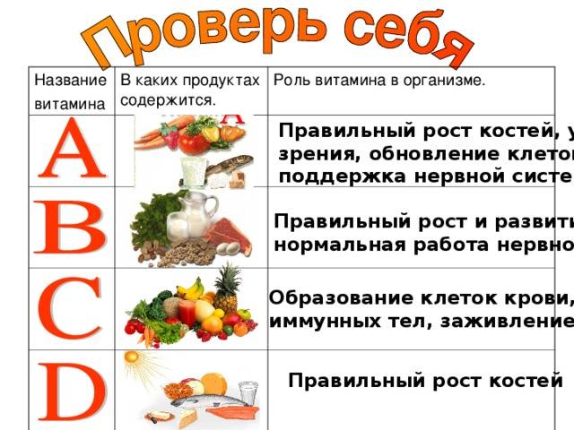 Поливитамины при диете какие