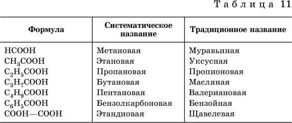 Химические свойства карбоновых кислот | chemege.ru