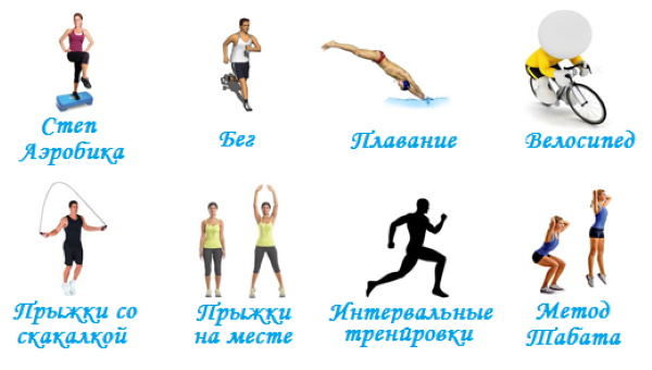 Упражнения для похудения фитнес для снижения веса в домашних условиях