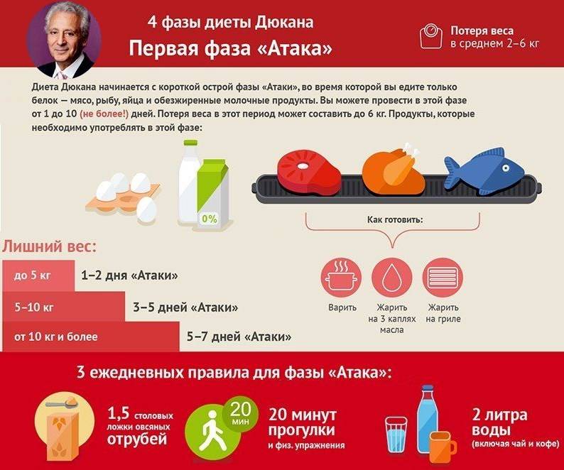 Диета дикуля