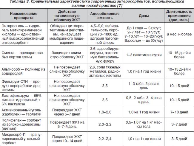 Свойства и особенности токсинов бактерий