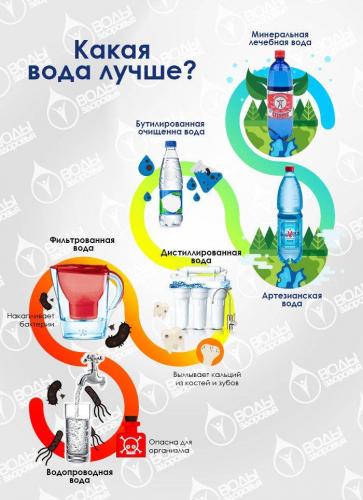 Пить минимум 8 стаканов воды в день уже не нужно.