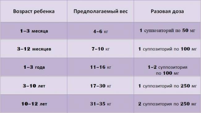 Как правильно давать цефекон д детям