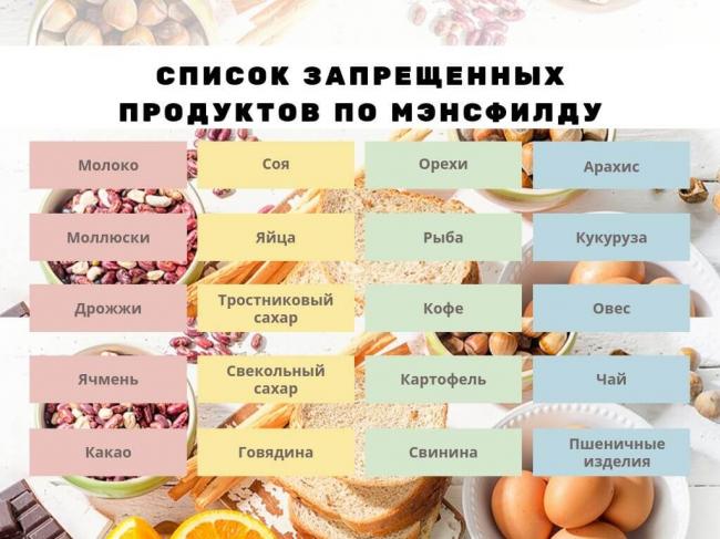 Особенности и актуальные рецепты диеты при демодекозе лица