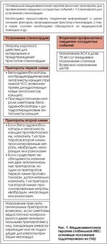 Кальций и сердце