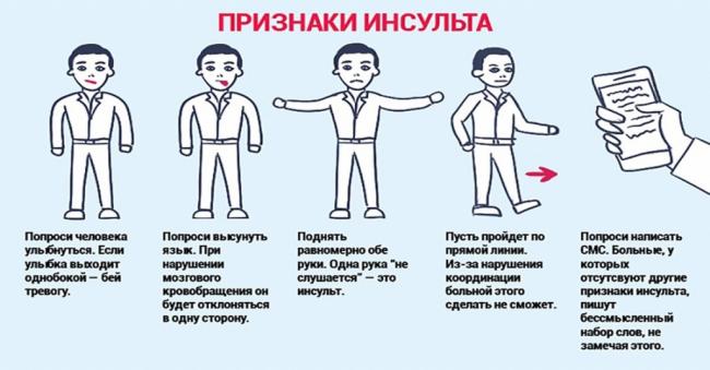 Занятия спортом в зрелом возрасте спасут от инсульта