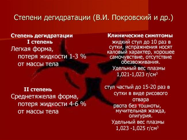 Обезвоживание организма у взрослого