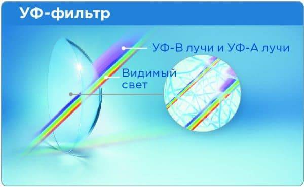 Acuvue oasys с технологией hydraclear plus