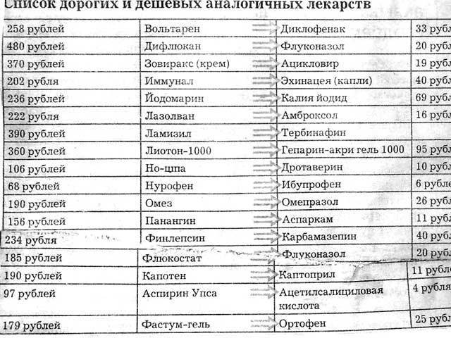 Кломифен — инструкция по применению, цена, отзывы и аналоги
