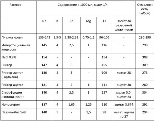 Внематочная беременность