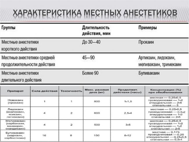 Артикаин инибса – инструкция по применению, цена, состав, отзывы