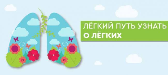 Какие анализы нужно сдавать на туберкулез