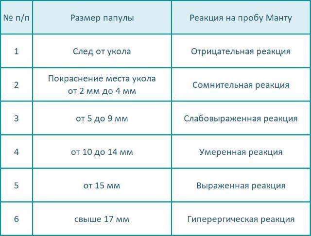 Как измерять манту