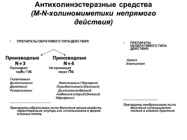 Ацеклидин: инструкция по применению, отзывы, цена