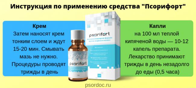 Обзор средства «псорифорт» от псориаза и сравнение отзывов о нем