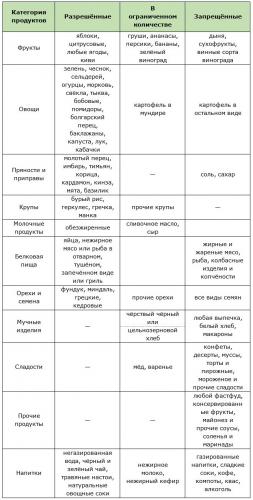 Английская диета 21 день подробное меню отзывы: для себя на заметку!!!английская диета! | метки: отзыв, отзыв