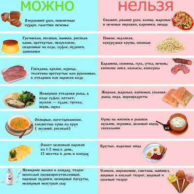 Питание при камнях поджелудочной железы