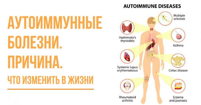 Аутоиммунные заболевания: что это такое, почему возникают и как лечатся