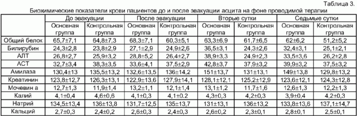 Протеинурия – что это такое, от чего она зависит и как справиться с проблемой