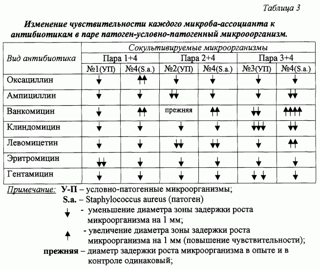 Чувствительность к антибиотикам что это такое