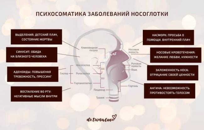 Психосоматика изжоги у женщин и мужчин