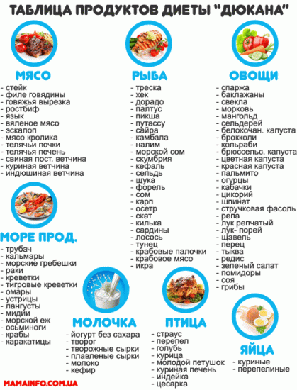 Белковая диета дикуля для похудения меню по дням, результаты, отзывы