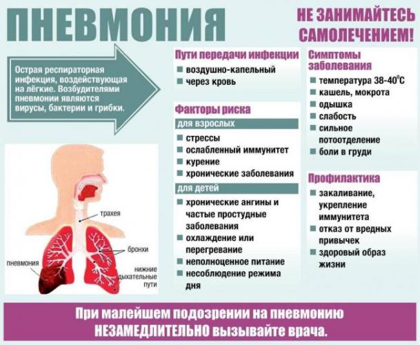 Симптомы воспаления легких у детей с температурой и кашлем