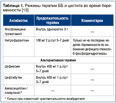 Протей: характерные особенности патологии, причины и проявления патологической инвазии
